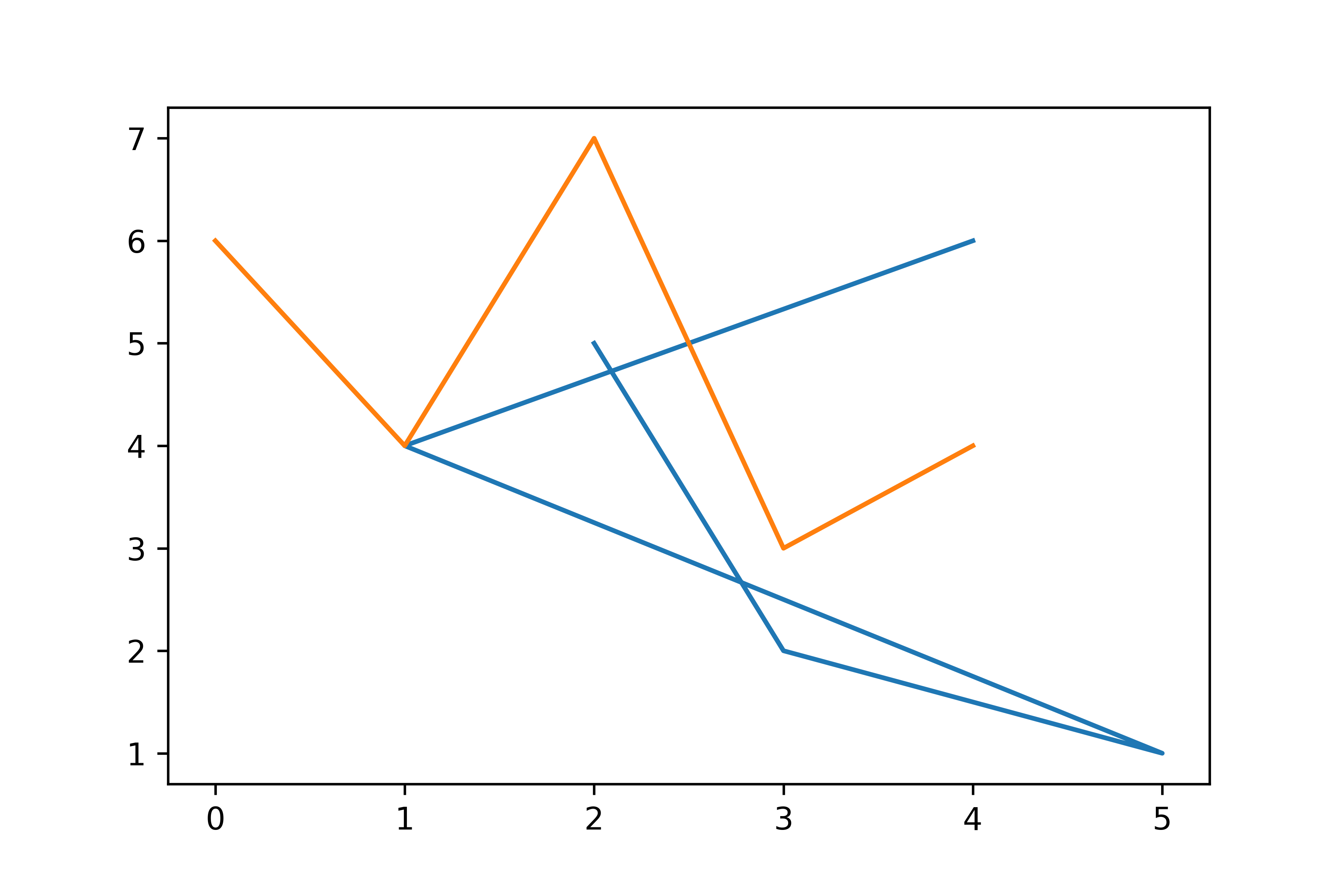 Spyder绘图_spyder画图-CSDN博客