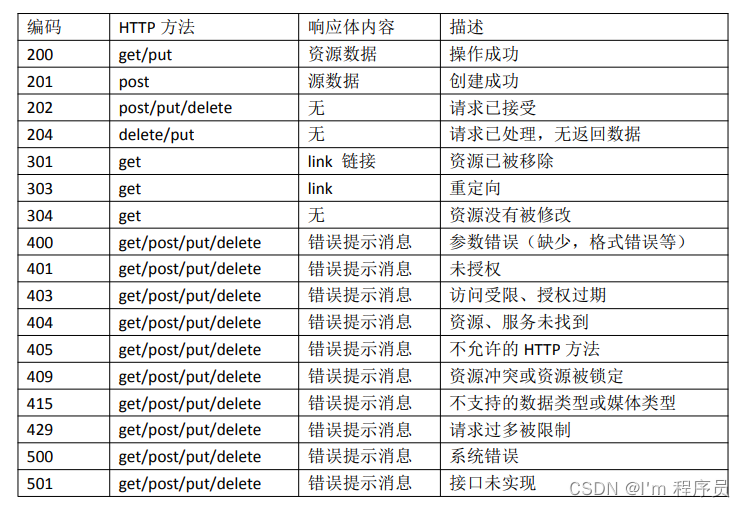 SSO单点登录 - 多系统，单一位置登录，实现多系统同时登录 学习笔记