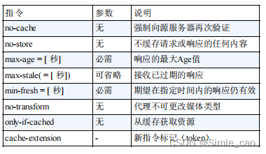 缓存请求指令