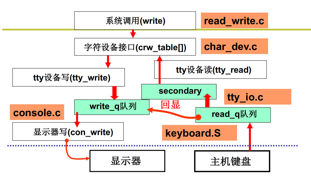 操作系统原理、实现与实践课后习题参考答案(已完结)