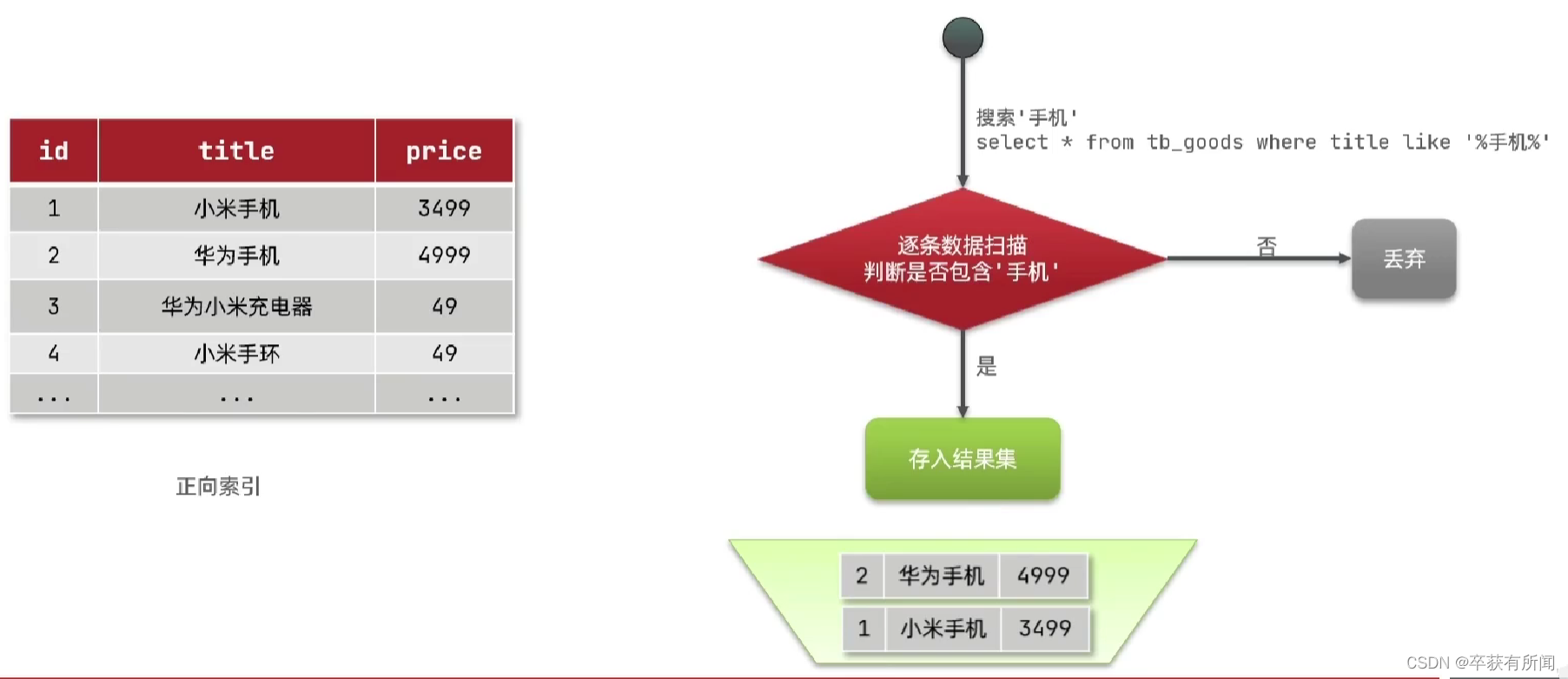 Elasticsearch学习，请先看这篇！