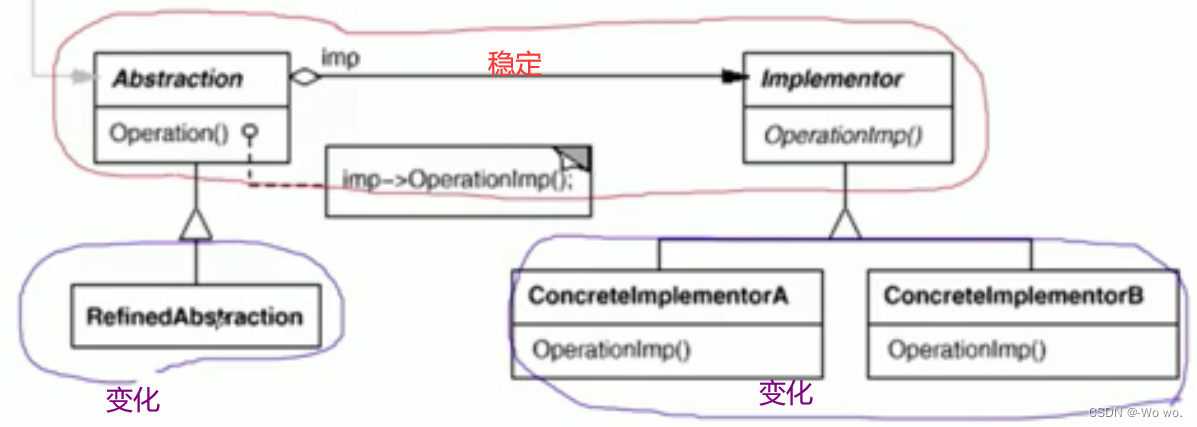 【Bridge模式】C++设计模式——桥模式