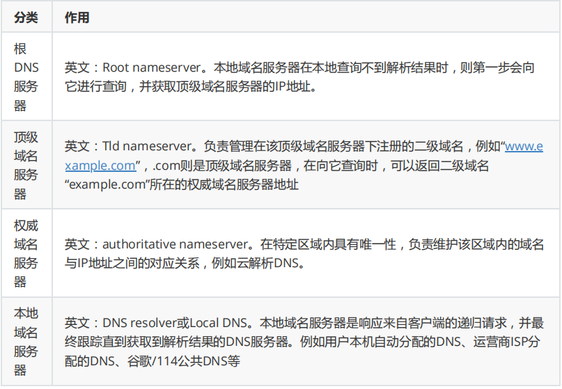[外链图片转存失败,源站可能有防盗链机制,建议将图片保存下来直接上传(img-AeFLHhfI-1631356728109)(assets/image-20200804180319922.png)]