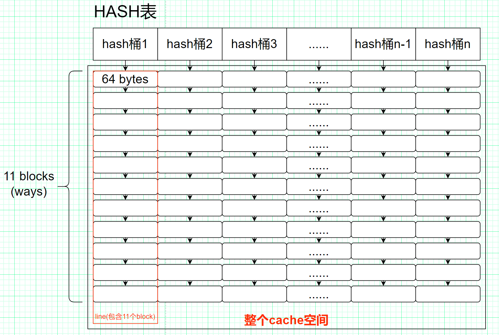 CPU cache知识二 —— ARM架构cache结构和细节_arm cache结构CSDN博客