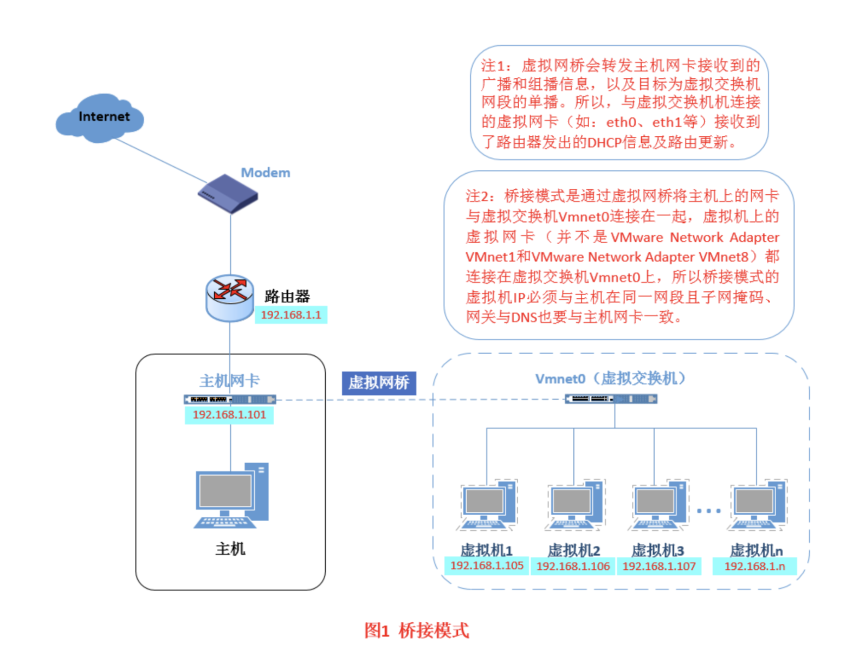 【VMware】搭建个人服务器