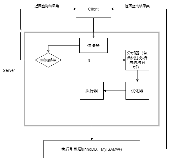 Mybatis annotation: SQL statement mapping @select @insert @Updata ...