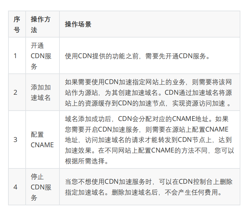 配置资源的前提条件是什么 watermark,type_ZHJvaWRzYW5zZmFsbGJhY2s,shadow_50,text_Q1NETiBAcXFfNDQ5NDkwMDI,size_20,color_FFFFFF,t_70,g_se,x_16