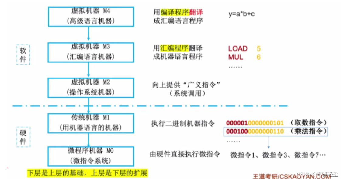 [外链图片转存失败,源站可能有防盗链机制,建议将图片保存下来直接上传(img-gMQuwrMf-1673508626626)(D:\Typora图片\image-20230112143744212.png)]