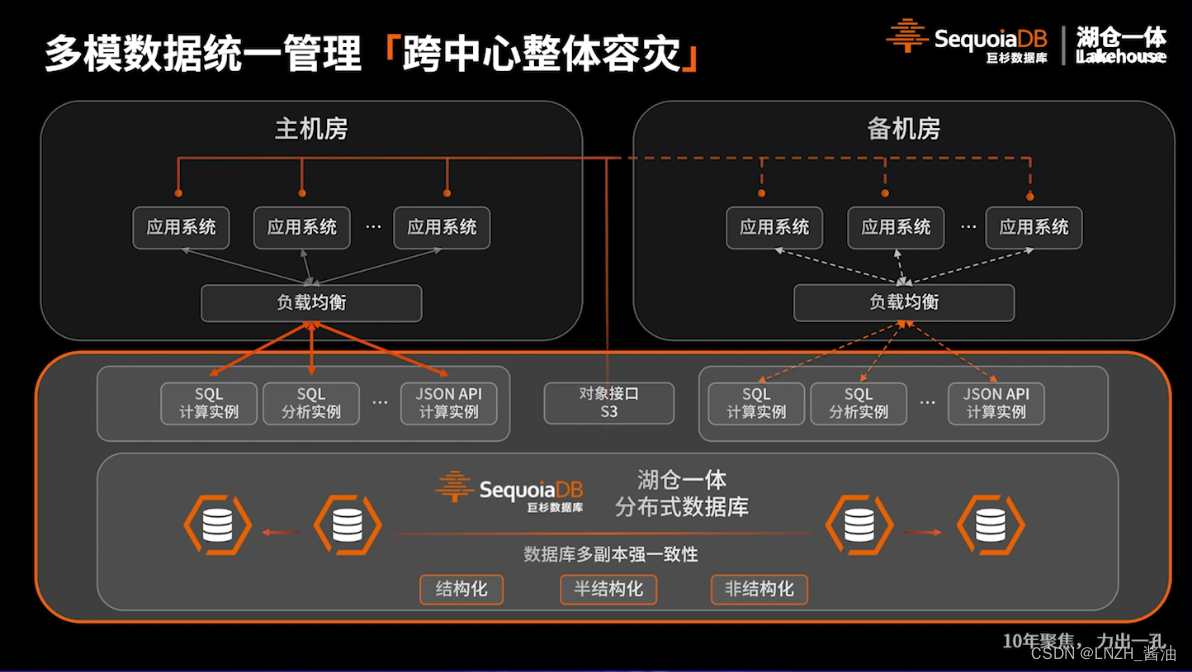 多模数据统一管理