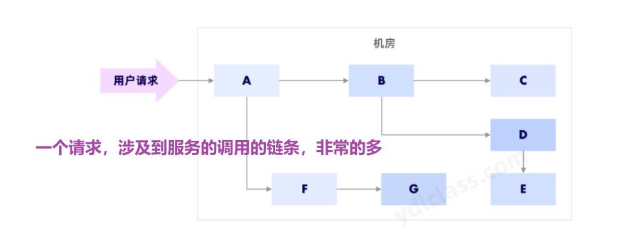 [外链图片转存失败,源站可能有防盗链机制,建议将图片保存下来直接上传(img-YgyxSIAV-1675939059110)(SpringCloud.assets/image-20230126214844650.png)]