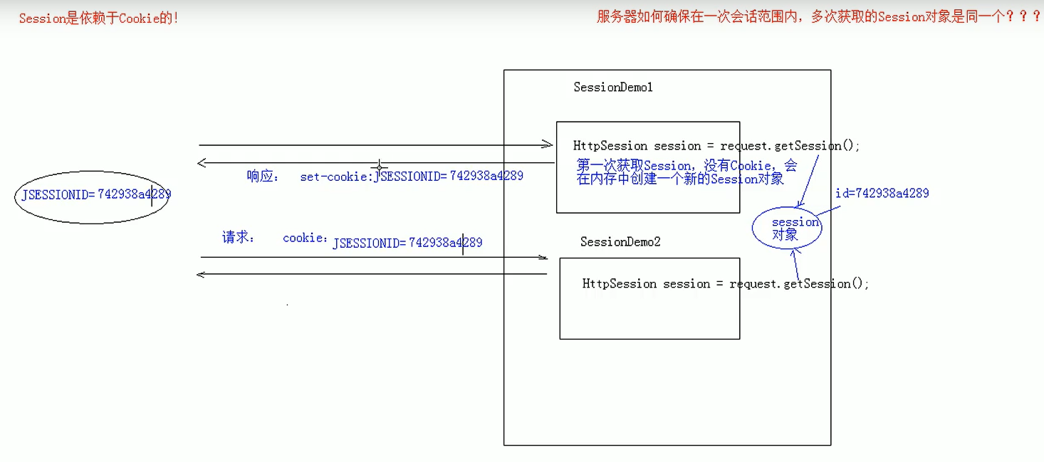 会话技术 Session 快速入门-笔记