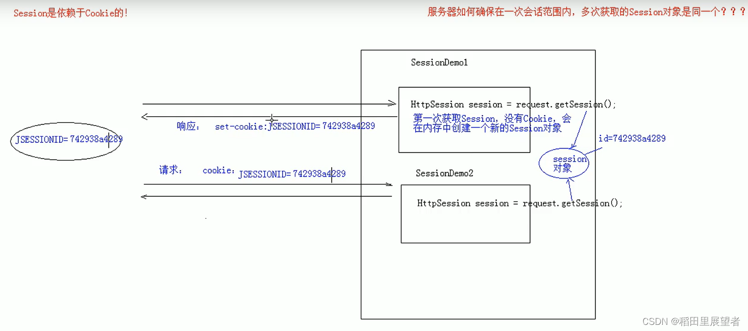 会话技术 Session 快速入门-笔记