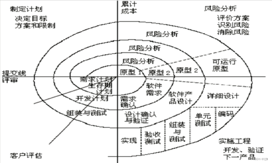 软件测试基础