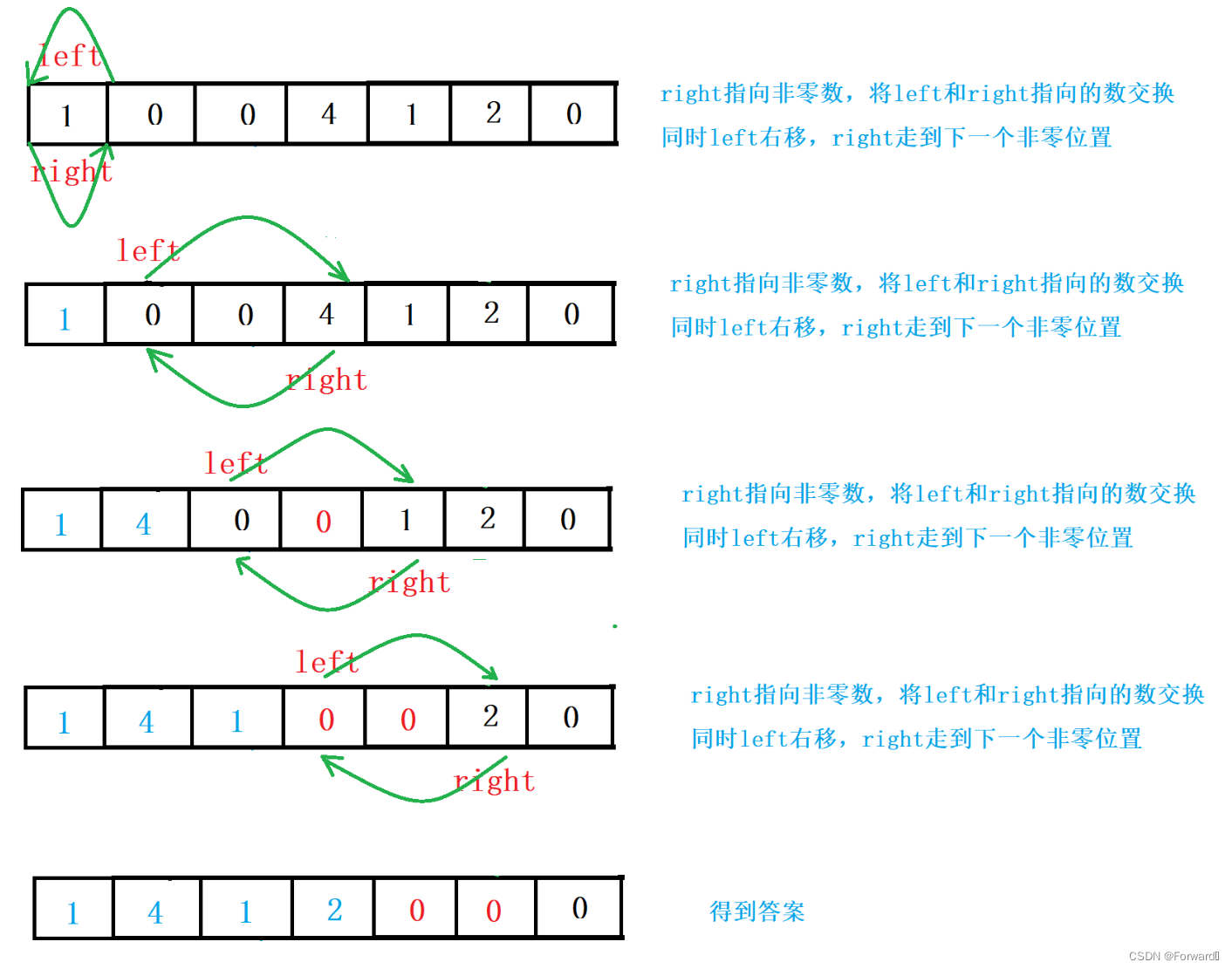 每日一题——移动零