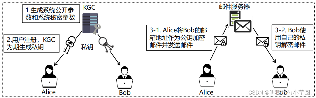 IBE邮件系统