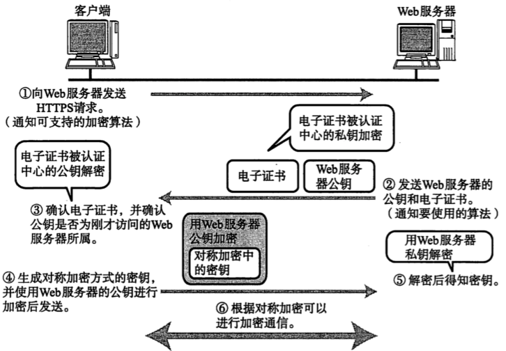 [外链图片转存失败,源站可能有防盗链机制,建议将图片保存下来直接上传(img-bIns3b15-1672335041776)(2022年12月29日.assets/image-20221230011941499.png)]