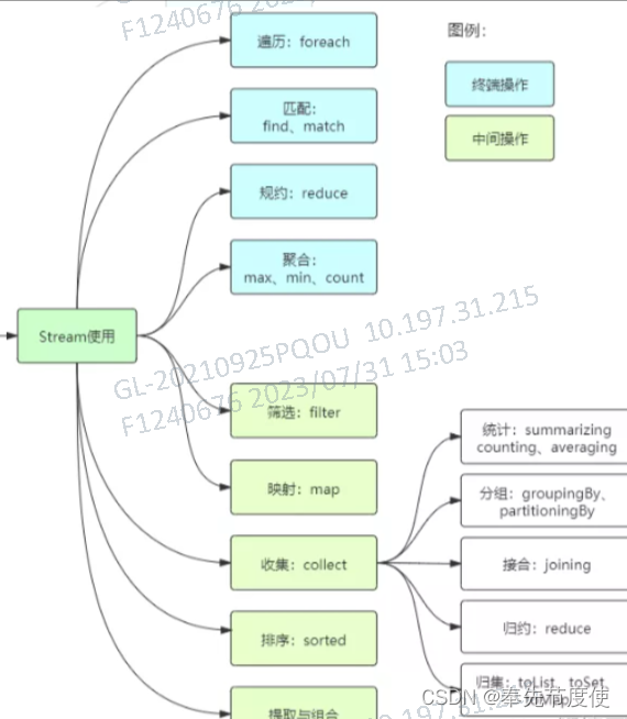 JDK各版本重要变革