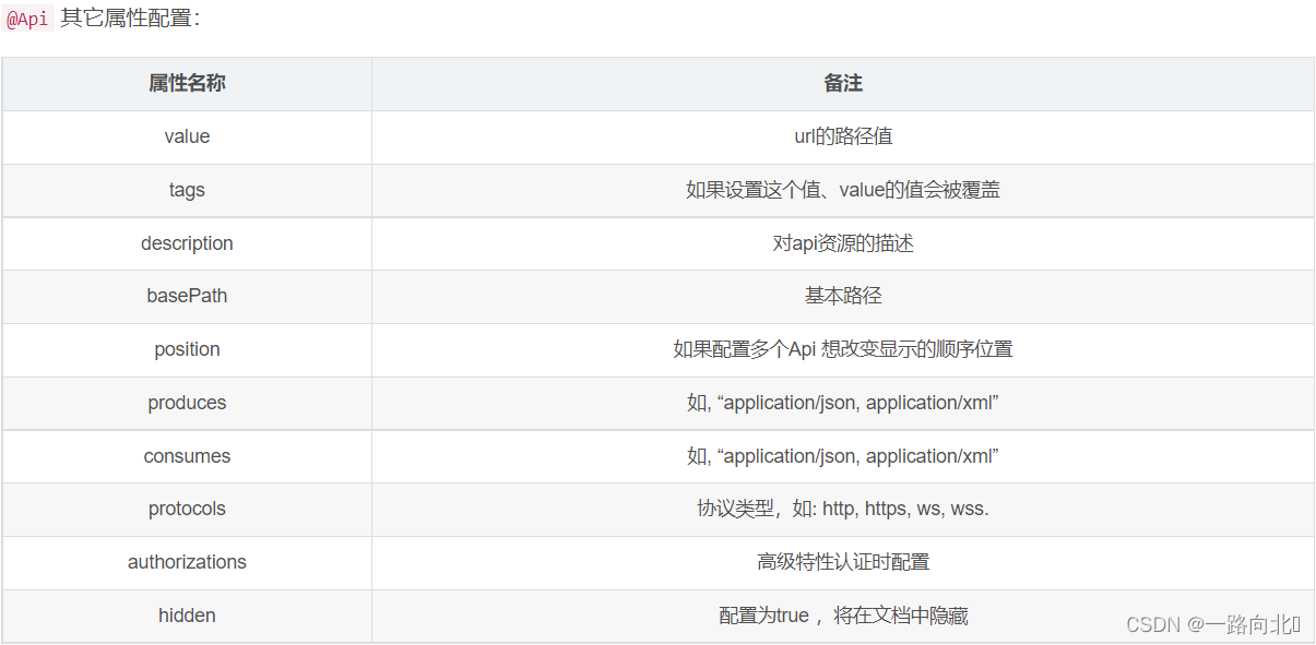 [外链图片转存失败,源站可能有防盗链机制,建议将图片保存下来直接上传(img-rJsWG6HP-1660385357692)(image/image_bUrLfVHfon.png)]