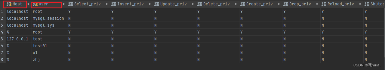 【Mysql】 数据库用户管理