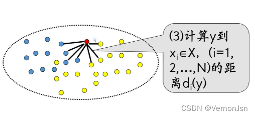 KNN算法实战_knn算法实例-CSDN博客