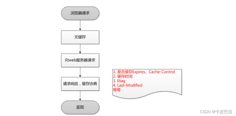 外链图片转存失败,源站可能有防盗链机制,建议将图片保存下来直接上传