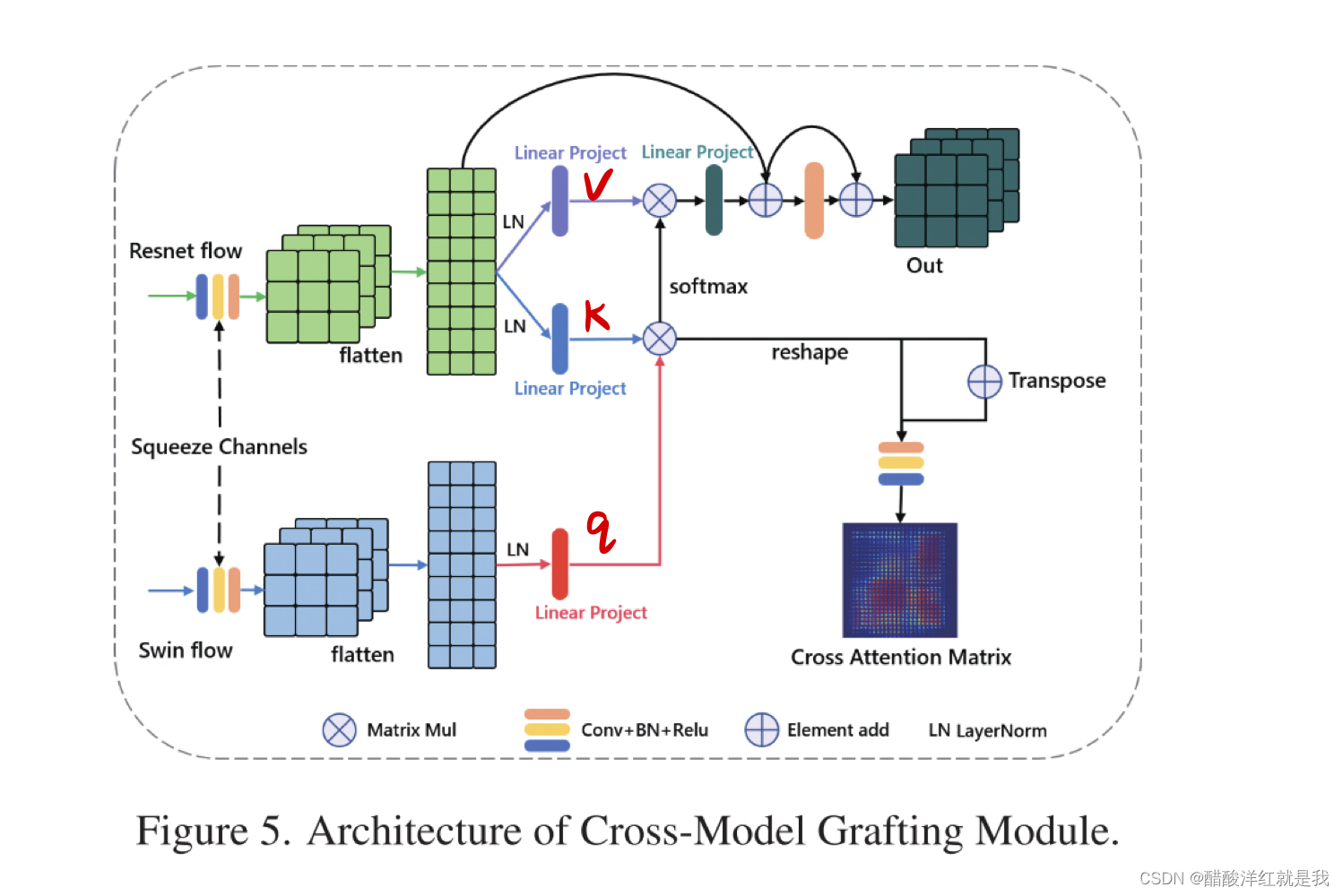 论文阅读——Pyramid Grafting Network for One-Stage High Resolution Saliency Detection