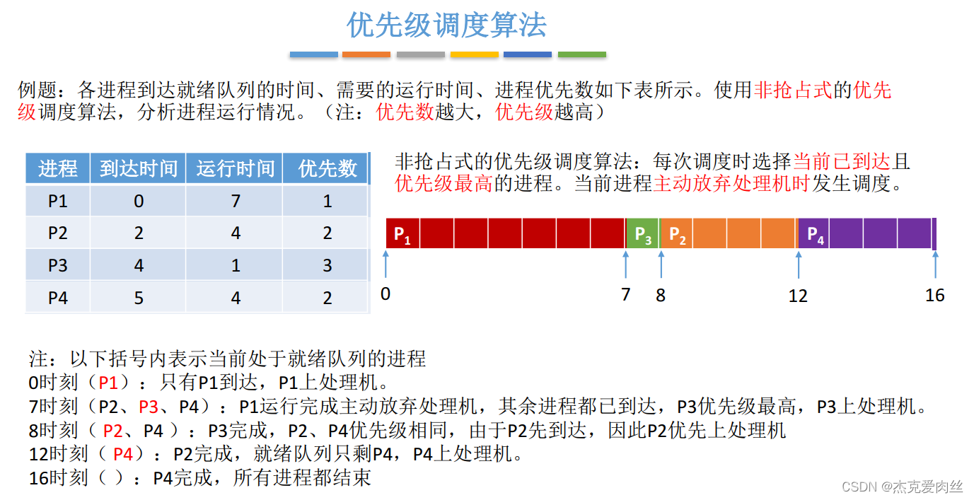 [外链图片转存失败,源站可能有防盗链机制,建议将图片保存下来直接上传(img-W2ShlDsK-1646621191555)(C:/Users/ben/AppData/Roaming/Typora/typora-user-images/image-20220305201516591.png)]