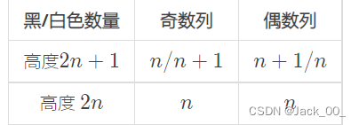 CF1268B Domino for Young （黑白染色）