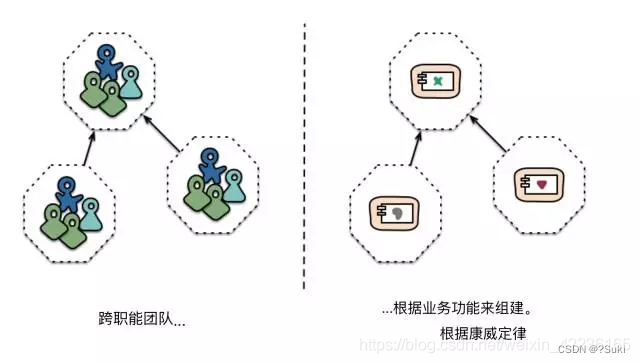 图3：被团队边界所强化的服务边界