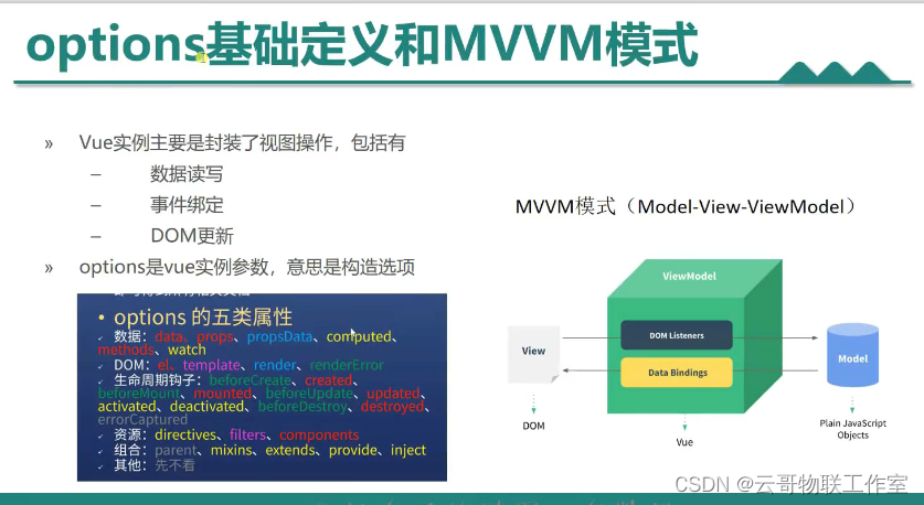 13-wtm前端项目