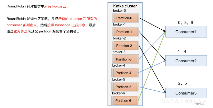 【消息队列】细说Kafka消费者的分区分配和重平衡