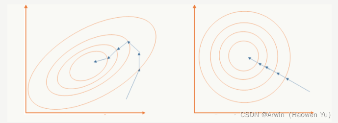 internal covariate shift