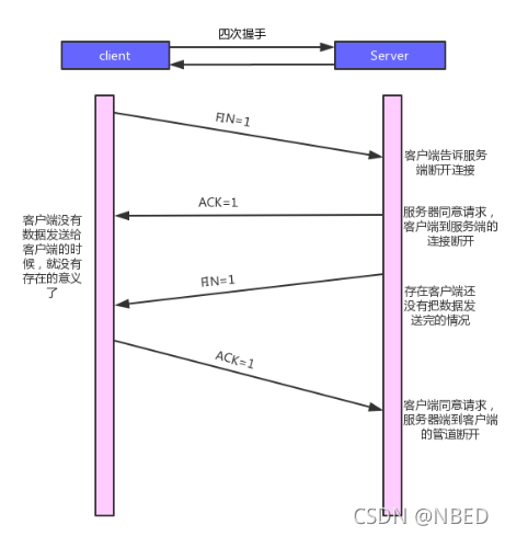 震惊！长连接居然是这个