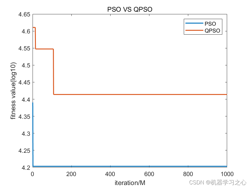 回归预测 | MATLAB实现基于QPSO-LSTM、PSO-LSTM、LSTM多输入单输出回归预测