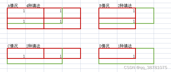 LeetCode 1183 矩阵中 1 的最大数量 （图解）