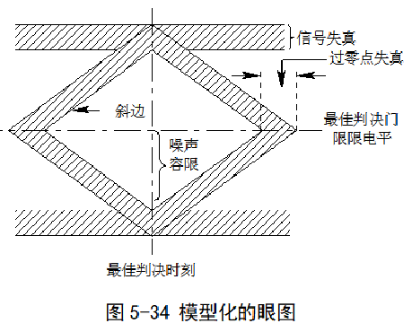 通信原理简明教程 | 数字基带传输