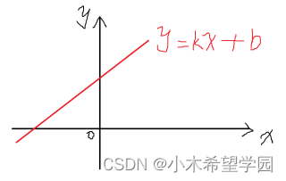 白话文讲计算机视觉-第九讲-霍夫变换之直线检测