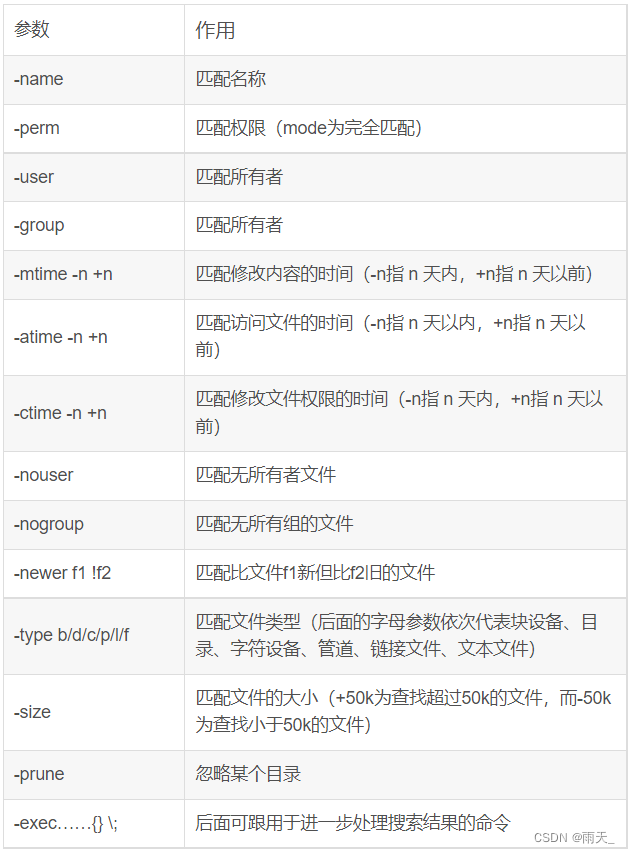 linux管道、重定向和查看命令