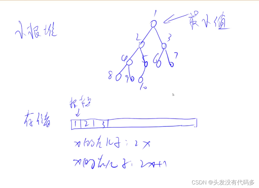 Trie|并查集|堆|