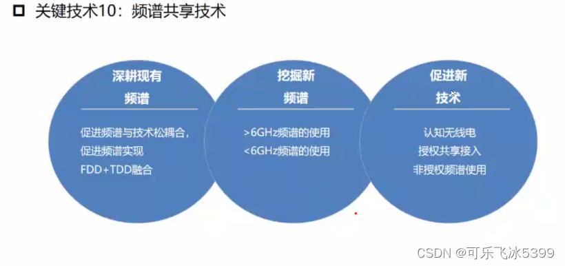 5GNR原理与关键技术(接入网)_5g nr driving factors-CSDN博客
