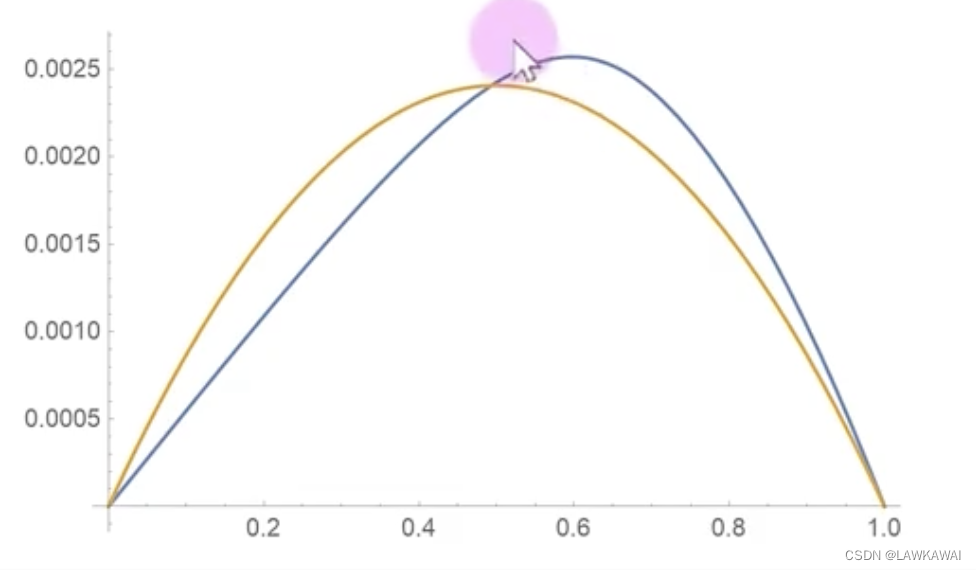 【有限元方法】Newton-Raphson Method