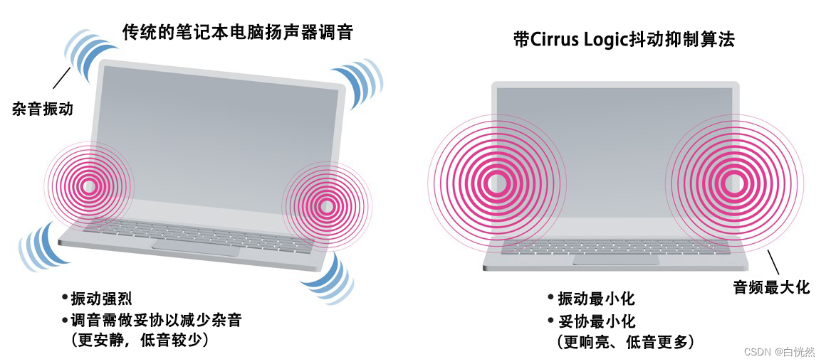 如何解决超薄笔记本电脑的音频挑战？