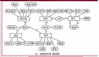 工厂物质管理的概念模型