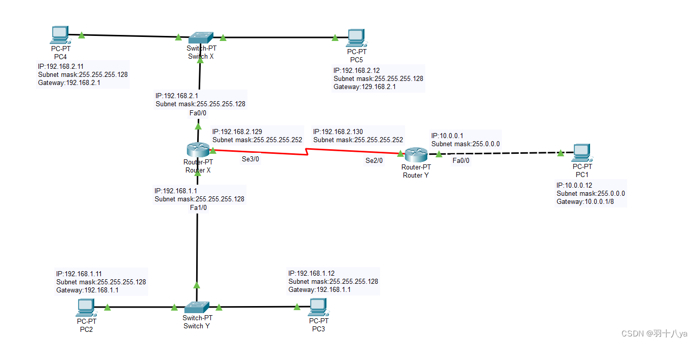 Cisco Packet Tracer路由器配置、路由聚合实例