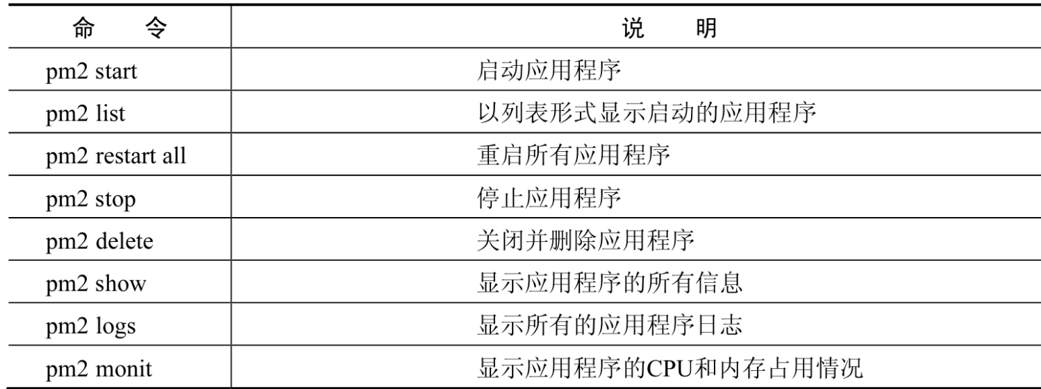 网站部署与上线（2）远程连接云服务器或虚拟机