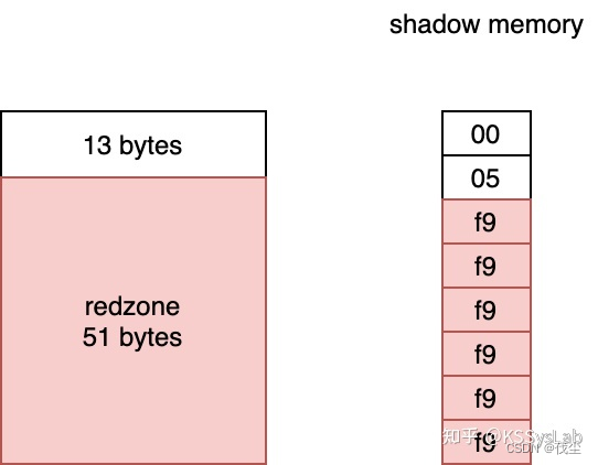 global-buffer-overflow