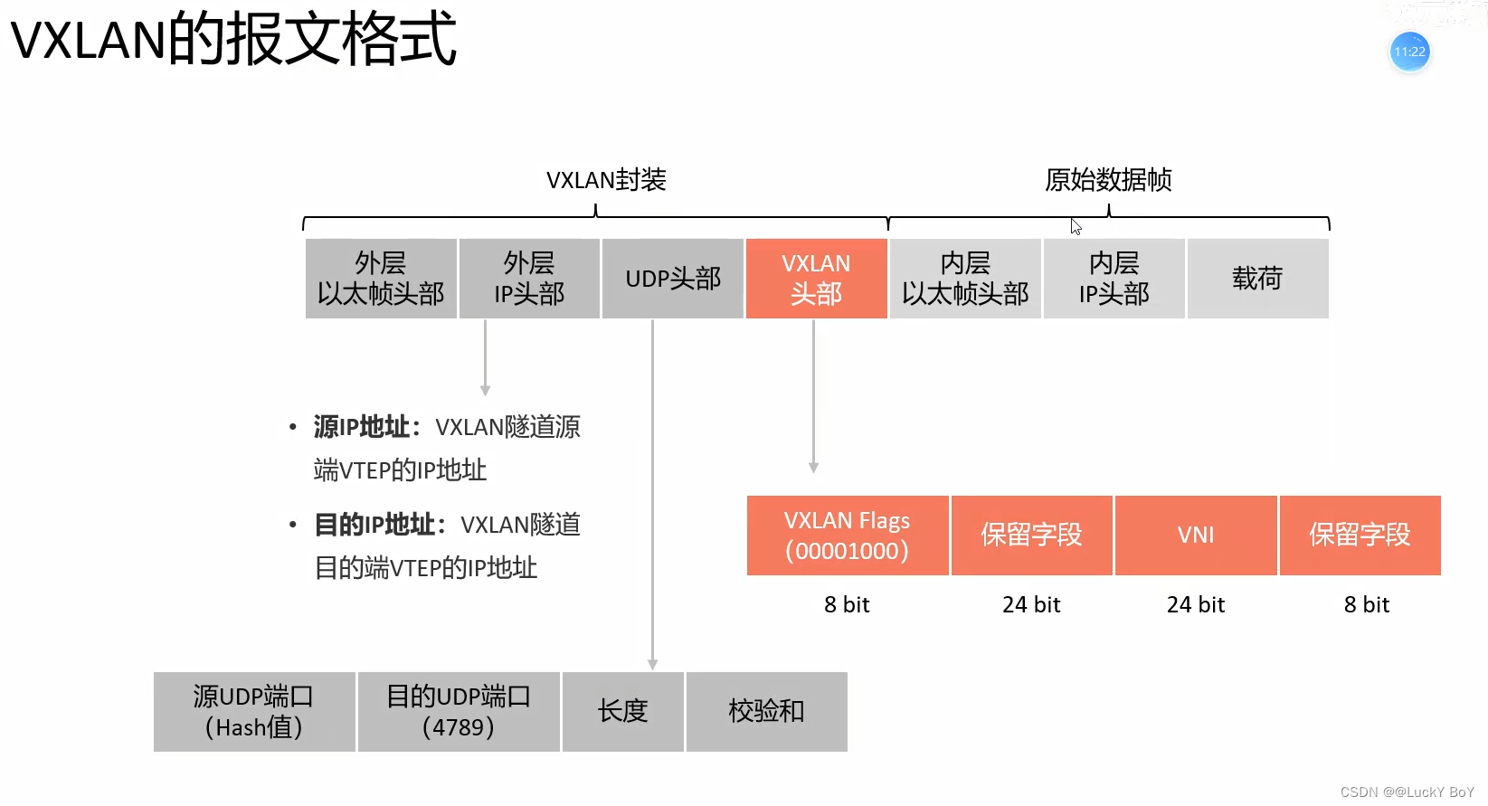 VXLAN虚拟扩展局域网