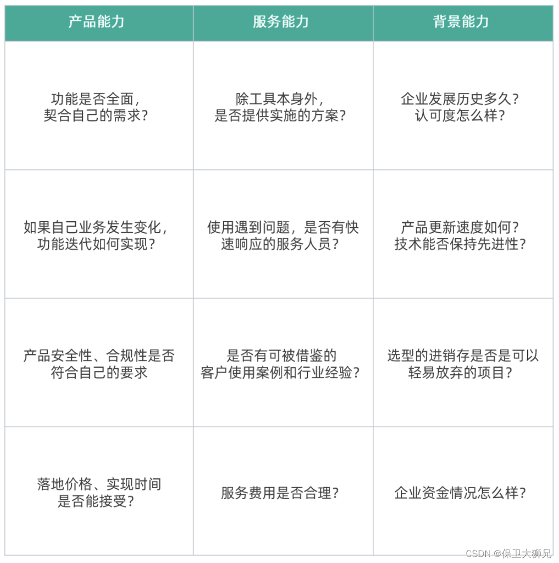 生产制造业如何谋求数字化转型？需要哪些信息化系统做支撑？