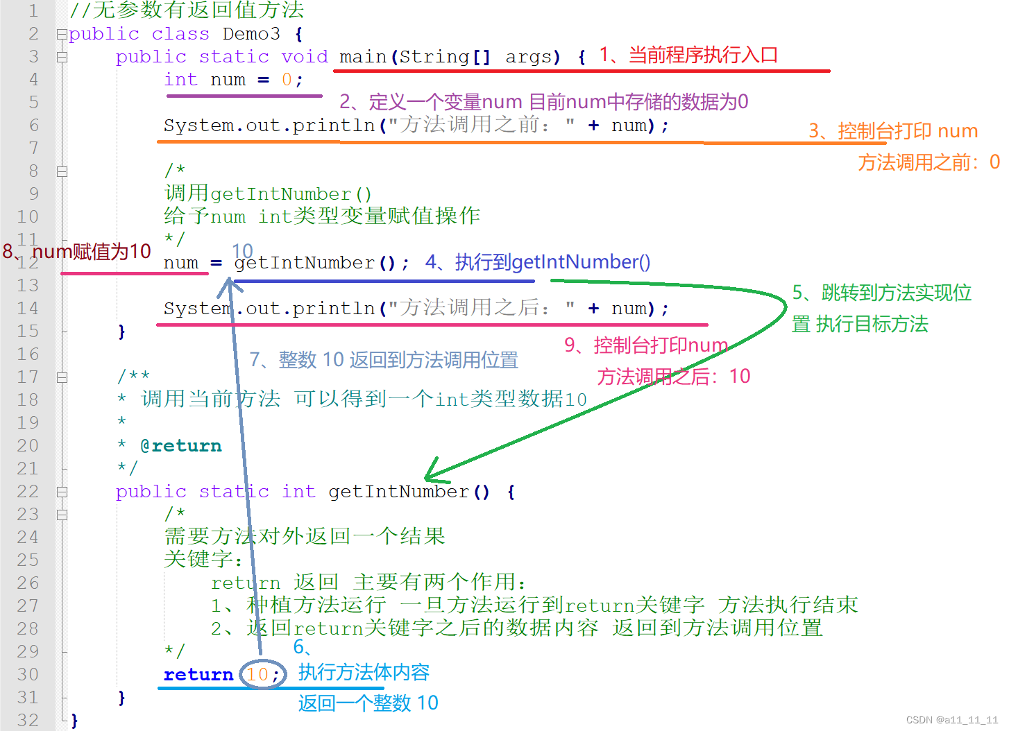 无参数有返回值