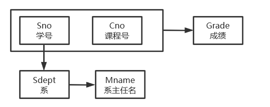 [ͼƬתʧ,Դվз,齫ͼƬֱϴ(img-5i1yDu1m-1641904431961)(C:\Users\86191\AppData\Roaming\Typora\typora-user-images\image-20220111193845599.png)]